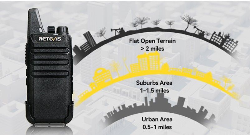 Retevis RT22 Walkie Talkie, 16 CH, FRS, 2 Way Radios Long Range Rechargeable, VOX, Mini, Two Way Radio for Business, Camping, Farm, School, Warehouse, Gifts (4 Pack)